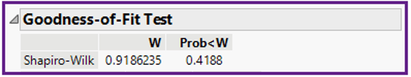 <p>a)The shape is normal, because 0.418 is greater than 0.05</p>