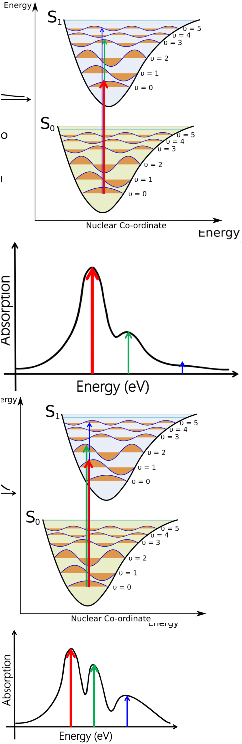 <p>small offset = less well distributed peaks</p><p>large offset = more well distributed peaks </p>