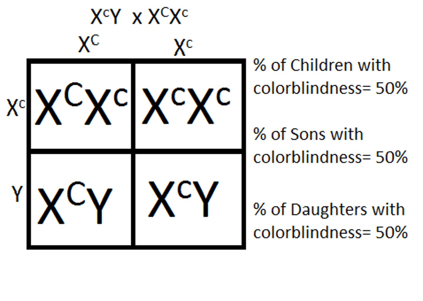 <p>sex-linked recessive</p><p>(Note: mostly in males)</p>