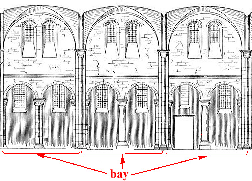 <p>the space between architectural elements.</p>