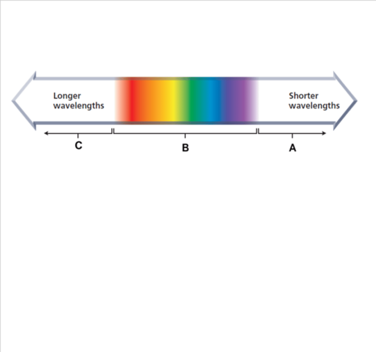 <p>Use ultraviolet (UV) radiation is the most cost-effective in reducing the</p><p>potential risk in any indoor environment</p>