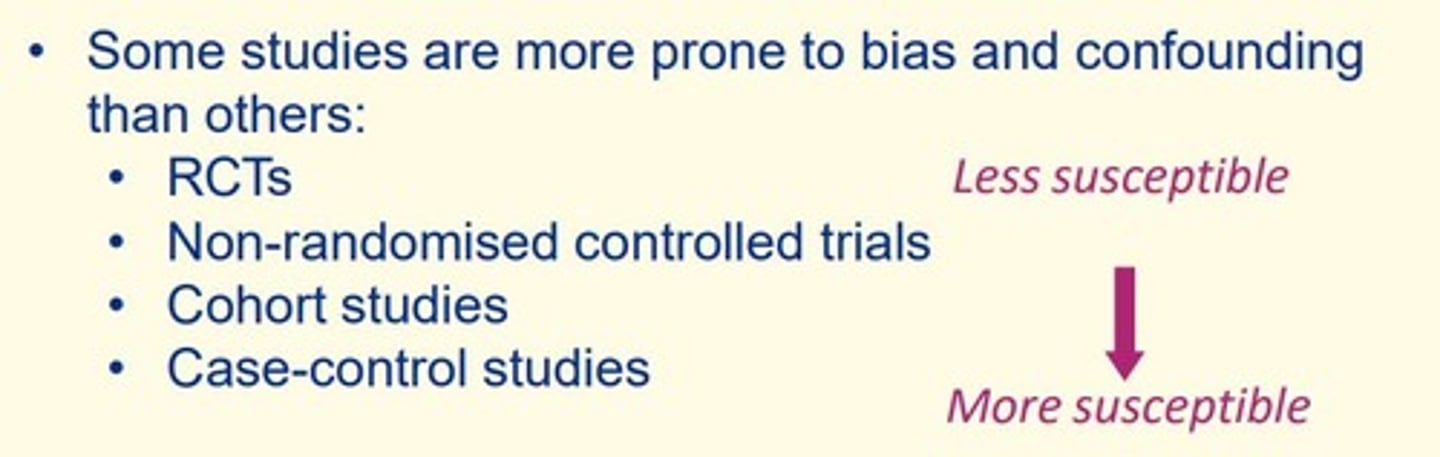<p>RCTs</p>