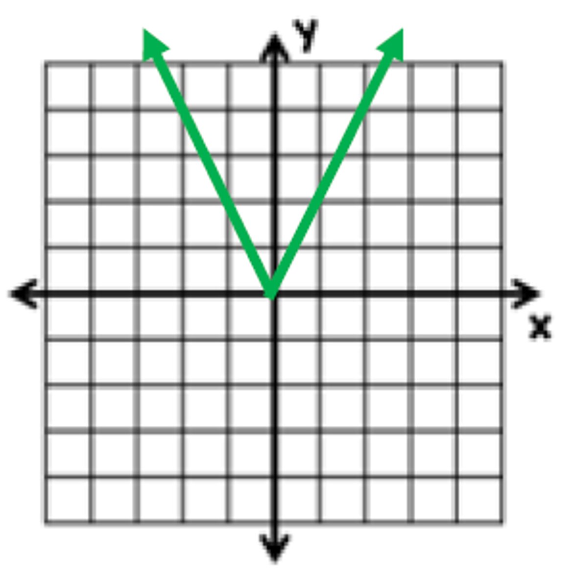 <p>What is the function of this graph?</p>