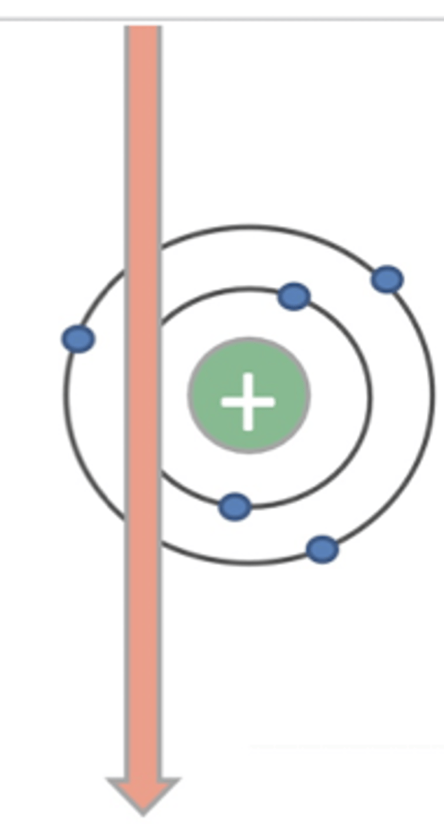 <p>because the lungs are mostly air, so there is not much matter for the xrays to interact with</p>