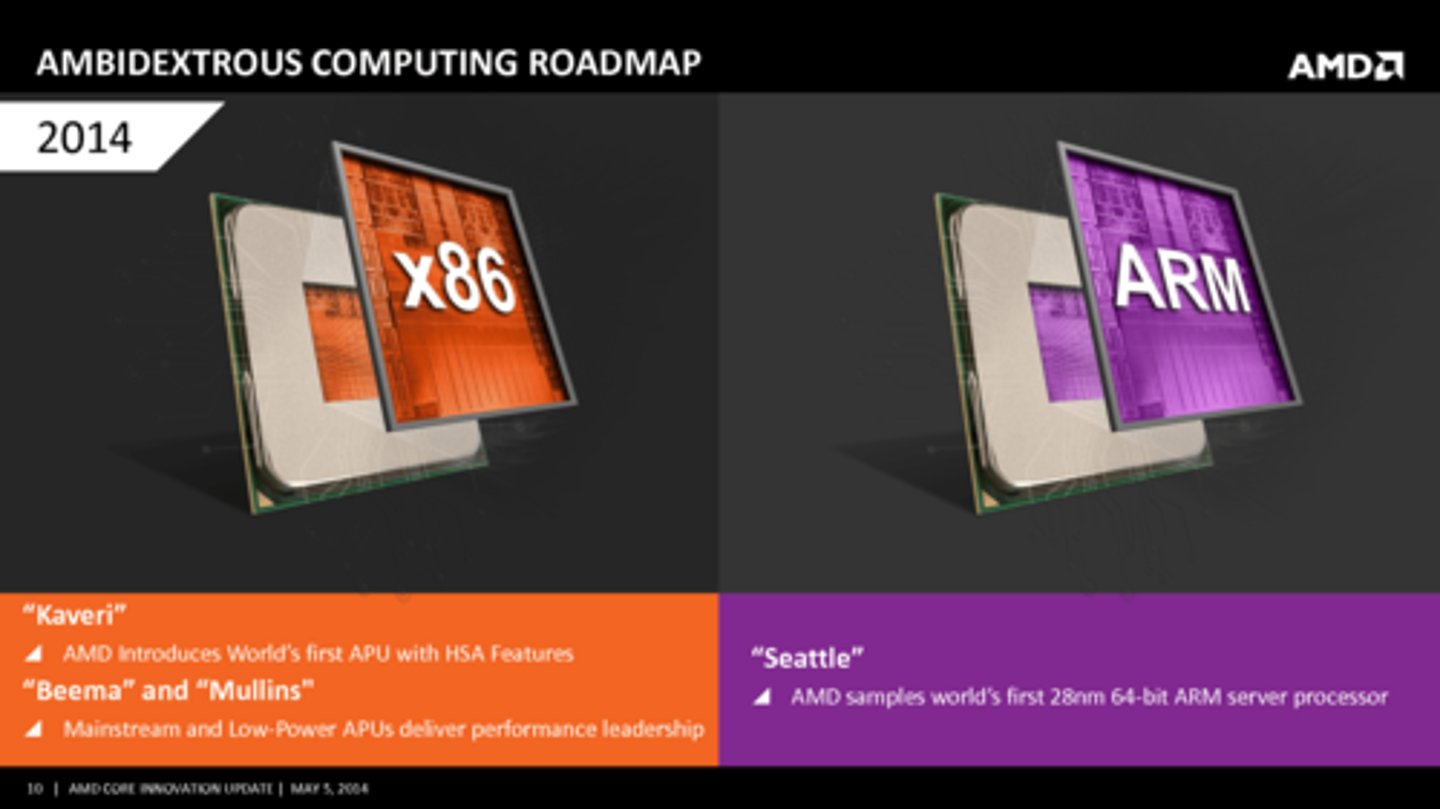 <p>A family of processors manufactured by Intel and AMD that use a common instruction set (list of commands that the processor can execute).</p><p>uses a 8, 16, 32 bit processor</p>