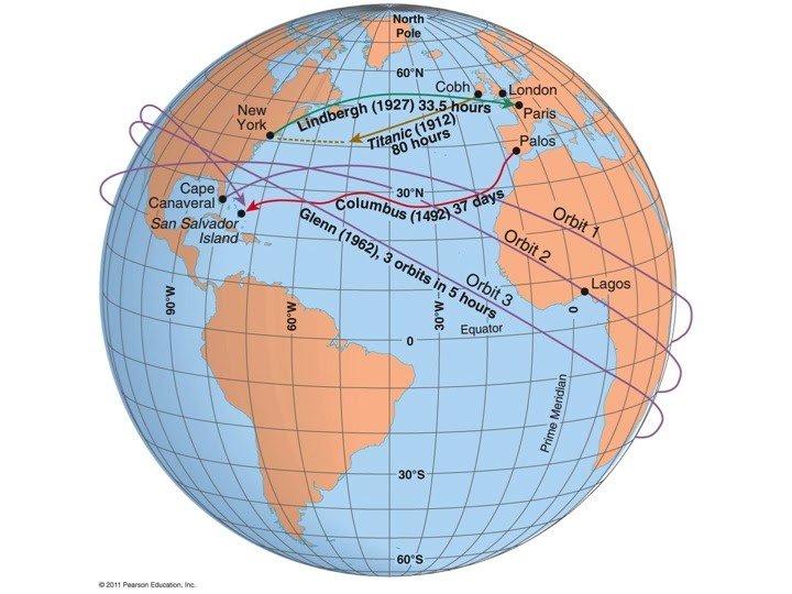 <p><span style="font-family: Calibri, sans-serif">The reduction in the time it takes to <u>diffuse</u> something to a distant place, as a result of <strong>improved communications and transportation system</strong></span></p>