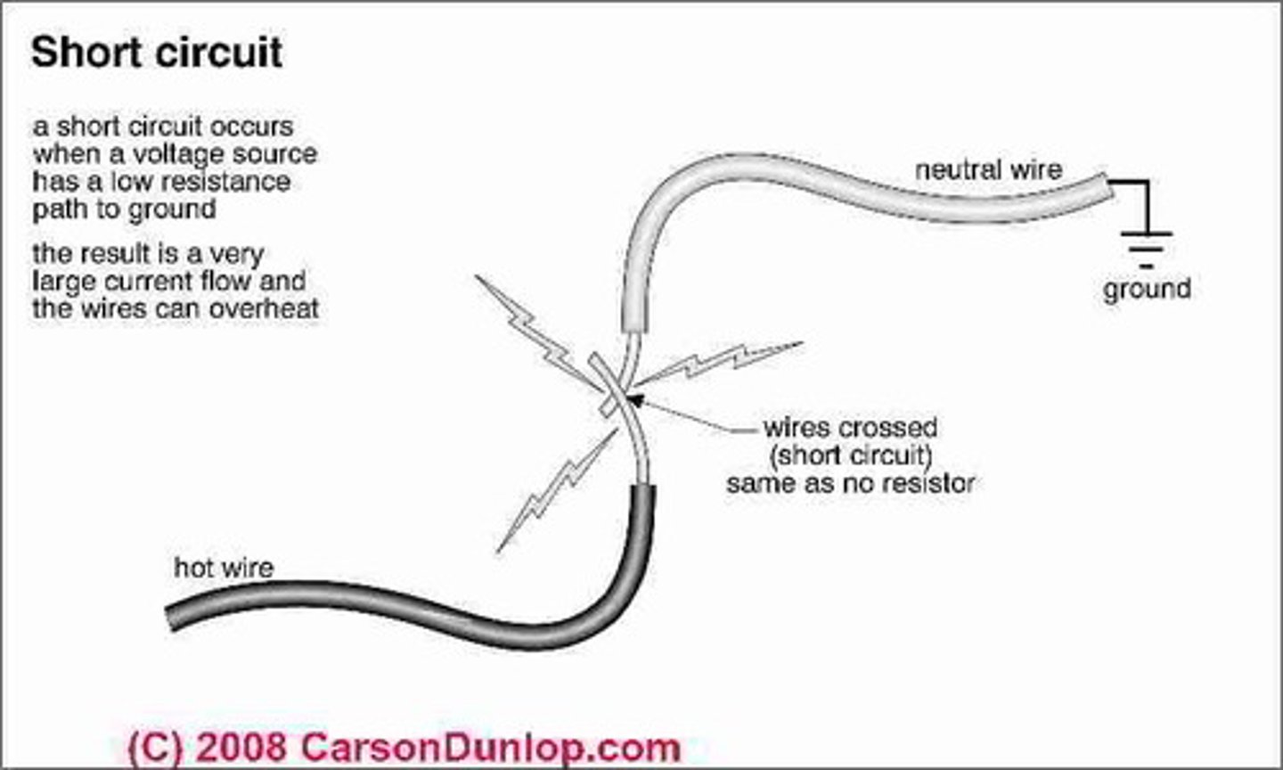 <p>electrical fault</p>