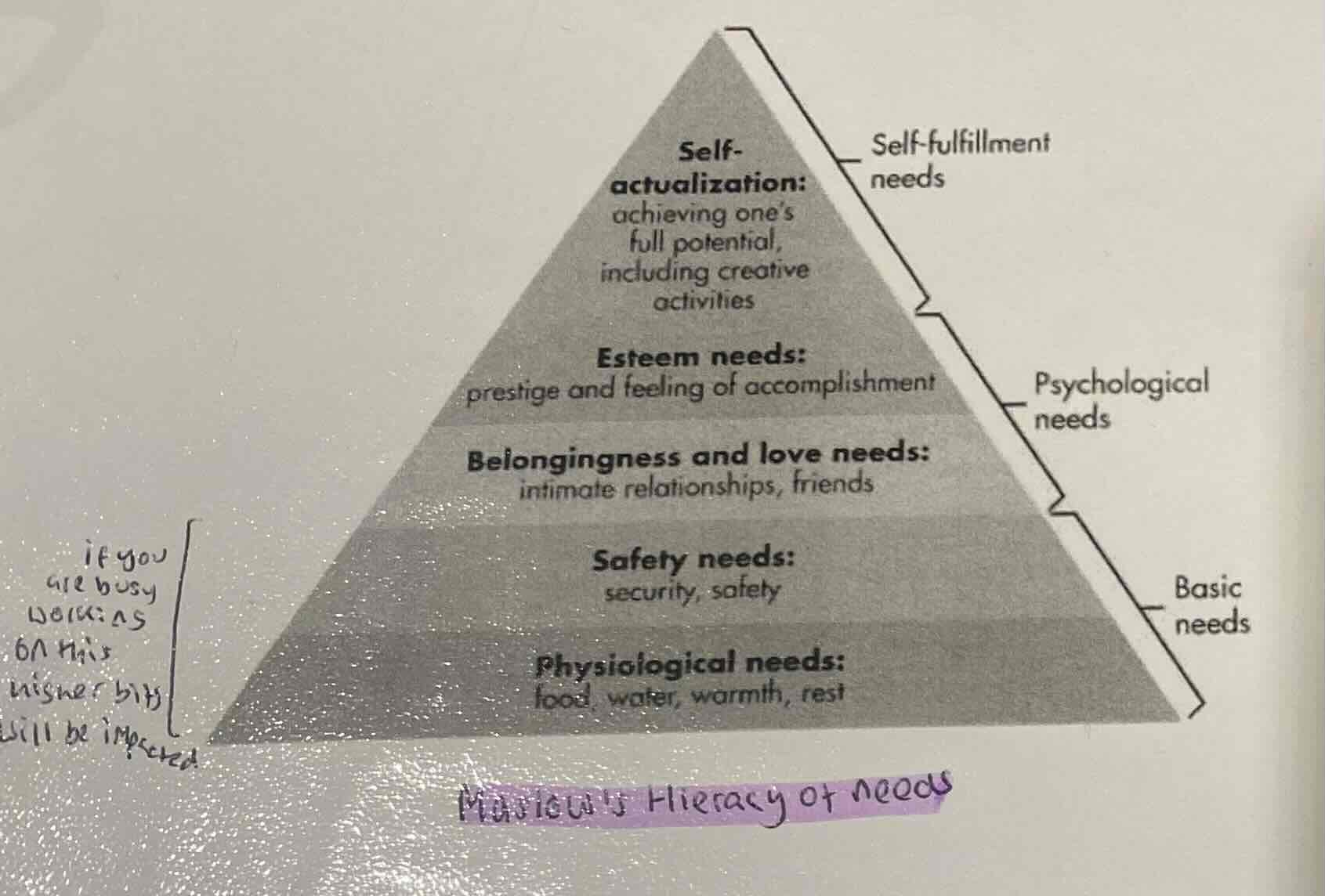<ul><li><p>use Maslow’s hierarchy of needs</p></li><li><p>income deprivation= no computer for school work</p></li><li><p>lack of home stability= gap when starting school which is hard to close/ can widen</p></li><li><p>don’t have money for transport to school</p></li><li><p>Parents who work low paid, low skilled jobs may not prioritise education for their kids- need help with fam income</p></li></ul>