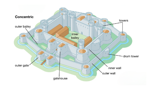 <p>Concentric Castles</p>