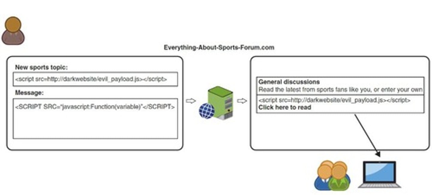<p>A security vulnerability that allows attackers to inject malicious scripts into content from otherwise trusted websites.</p>