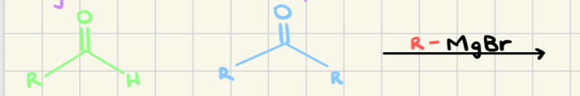 <p>Predict the Product/Mechanism</p>