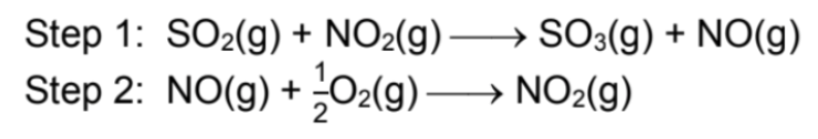 <ul><li><p><span>Uncatalysed reaction: SO2(g) + 1/2O2(g) → SO3(g)</span></p></li><li><p><span>Reaction is slow due to high Ea because energy is needed to break the strong covalent bonds in the reactants</span></p></li></ul><p></p>