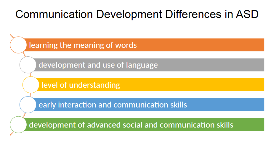 these are not diagnostic criteria