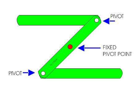 Reverse Motion Linkage