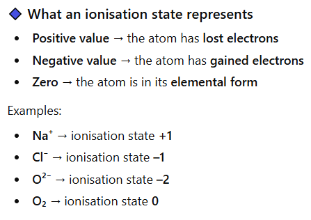 <p>The ionisation state describes the overall electrical charge a functional group or molecule has at a given pH (tells you how many e<sup>-</sup> an atom has lost, gained, or shared, compared to its neutral form).</p>