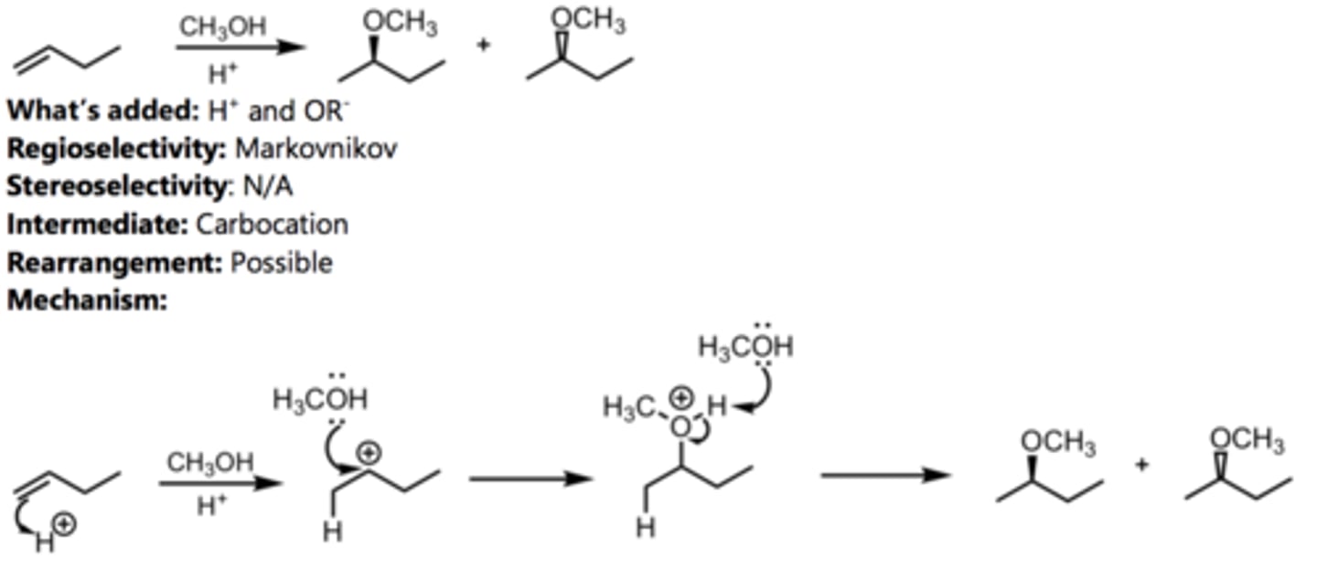 <p>Alkene Reaction</p>