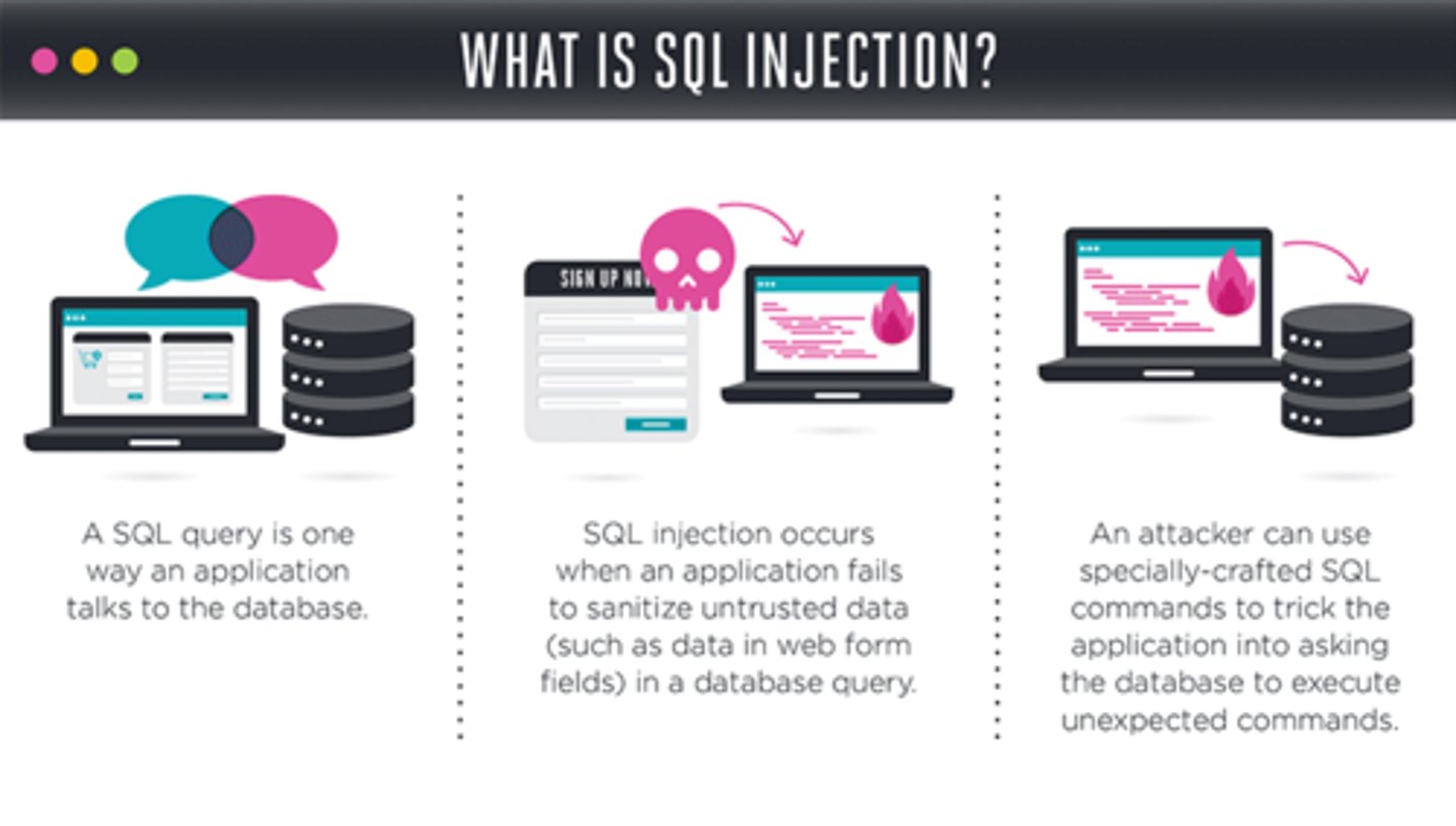 <p>An attack that targets SQL servers by injecting commands to be manipulated by the database.</p>