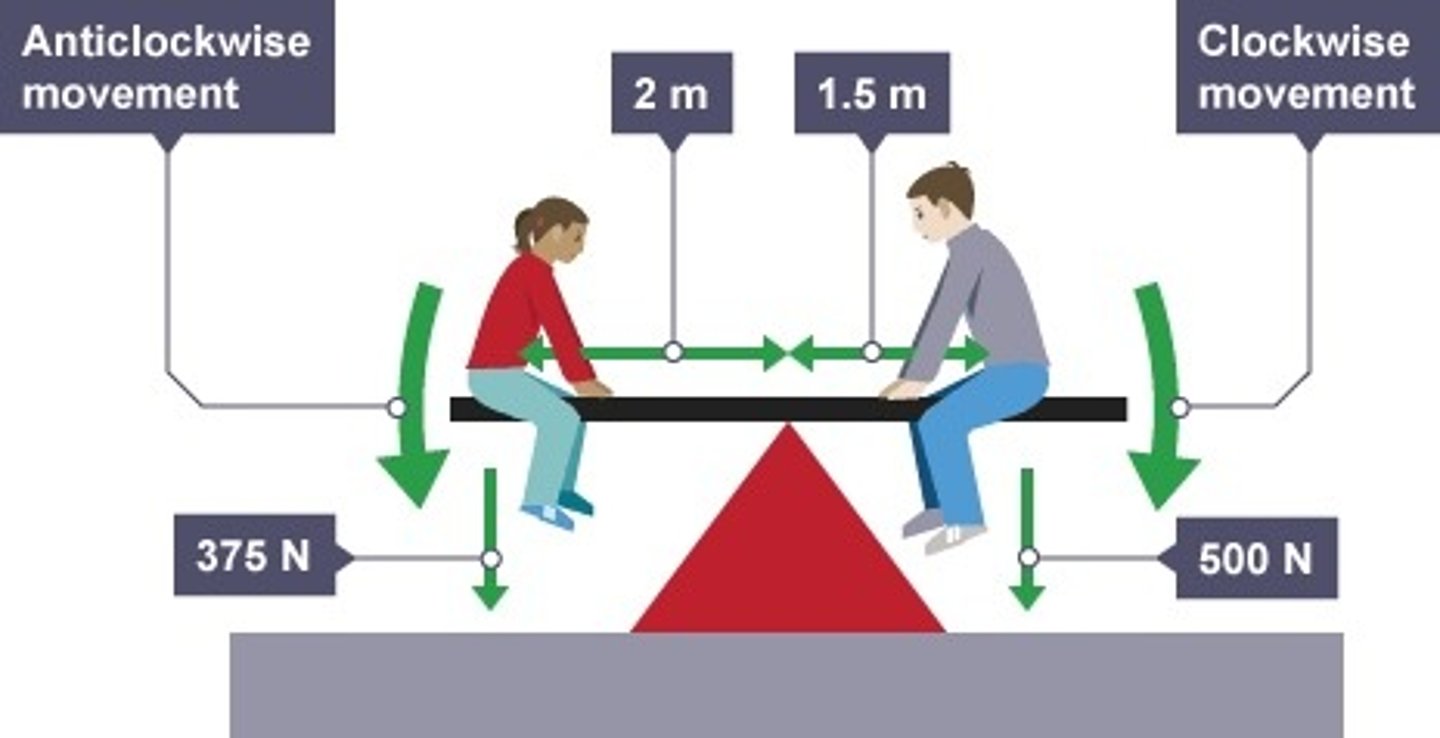 <p>the total clockwise moments about a pivot is equal to the total anticlockwise moments in equilibrium</p>