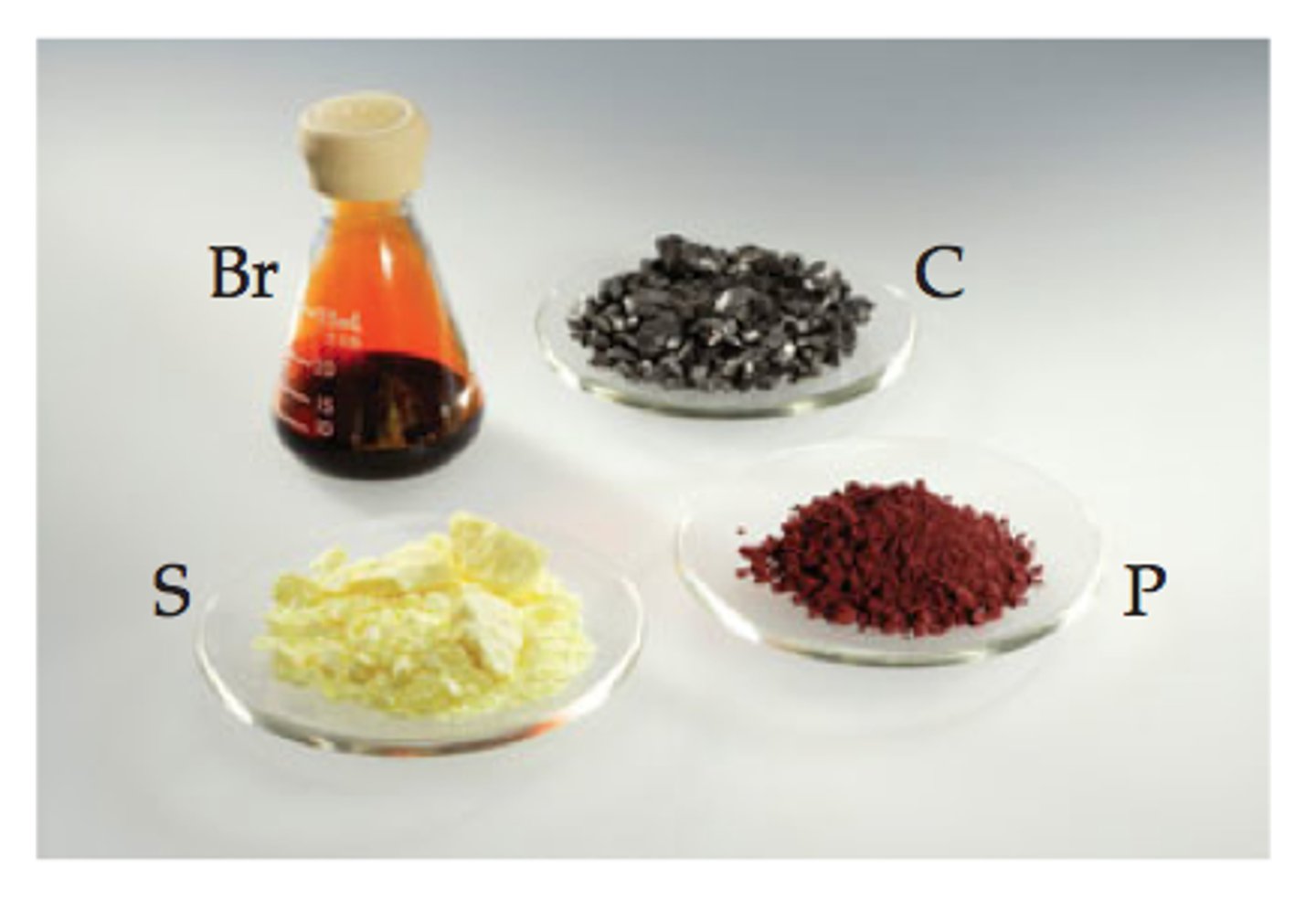 <p>Dull, brittle, insulators of heat and electricty, liquids and gases at room temperature</p>