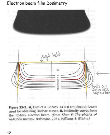 <p>convenience</p><p>FYI:</p><p>It is a fast way of getting the entire beam’s isodose summation, but it’s only good enough for a spot check </p>