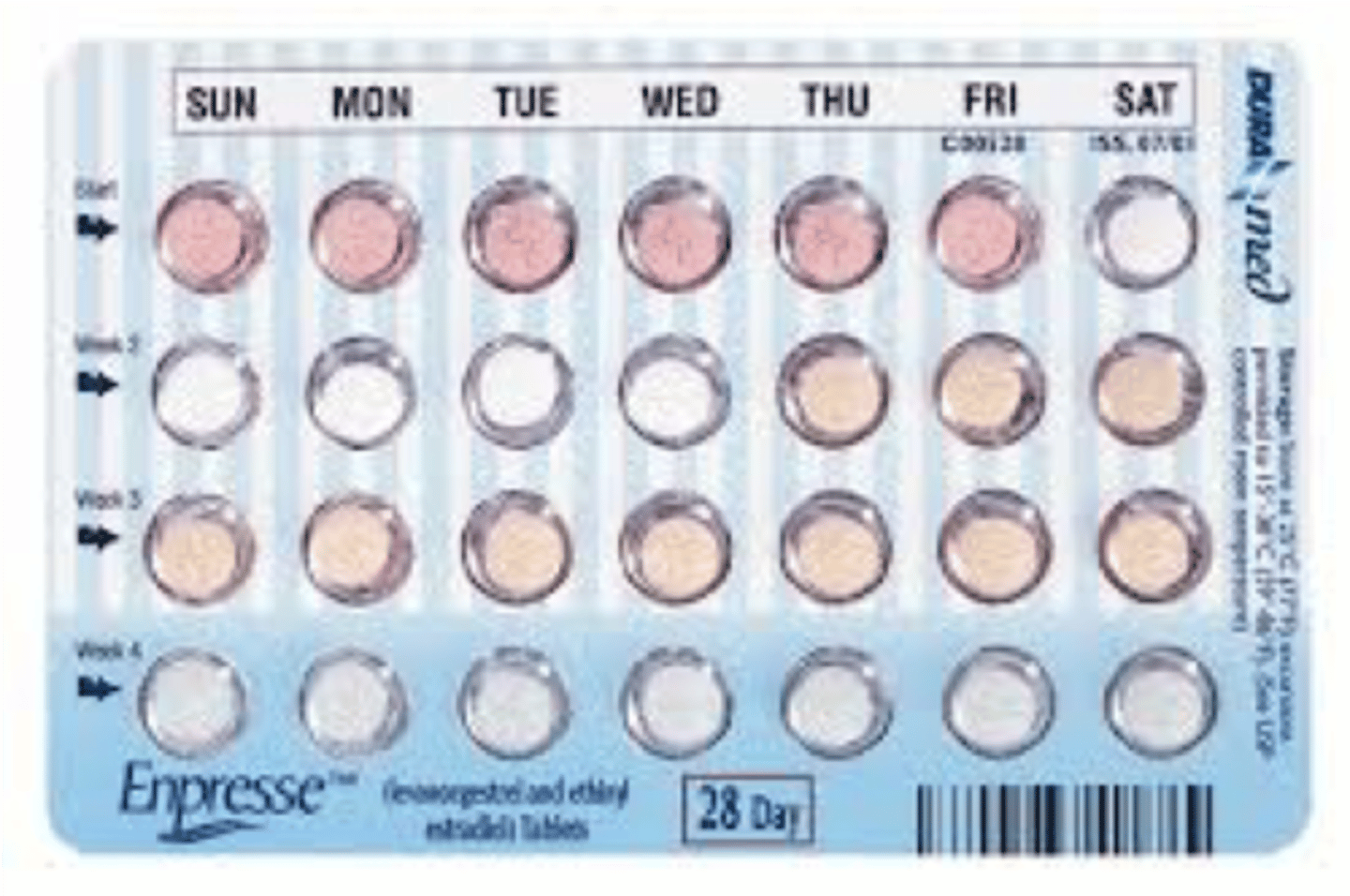 <p>the "pill"</p><p>-Hormonal</p>