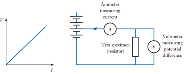 <p><span>Provides a resistance (opposition) to current flow in an electrical circuit</span></p>