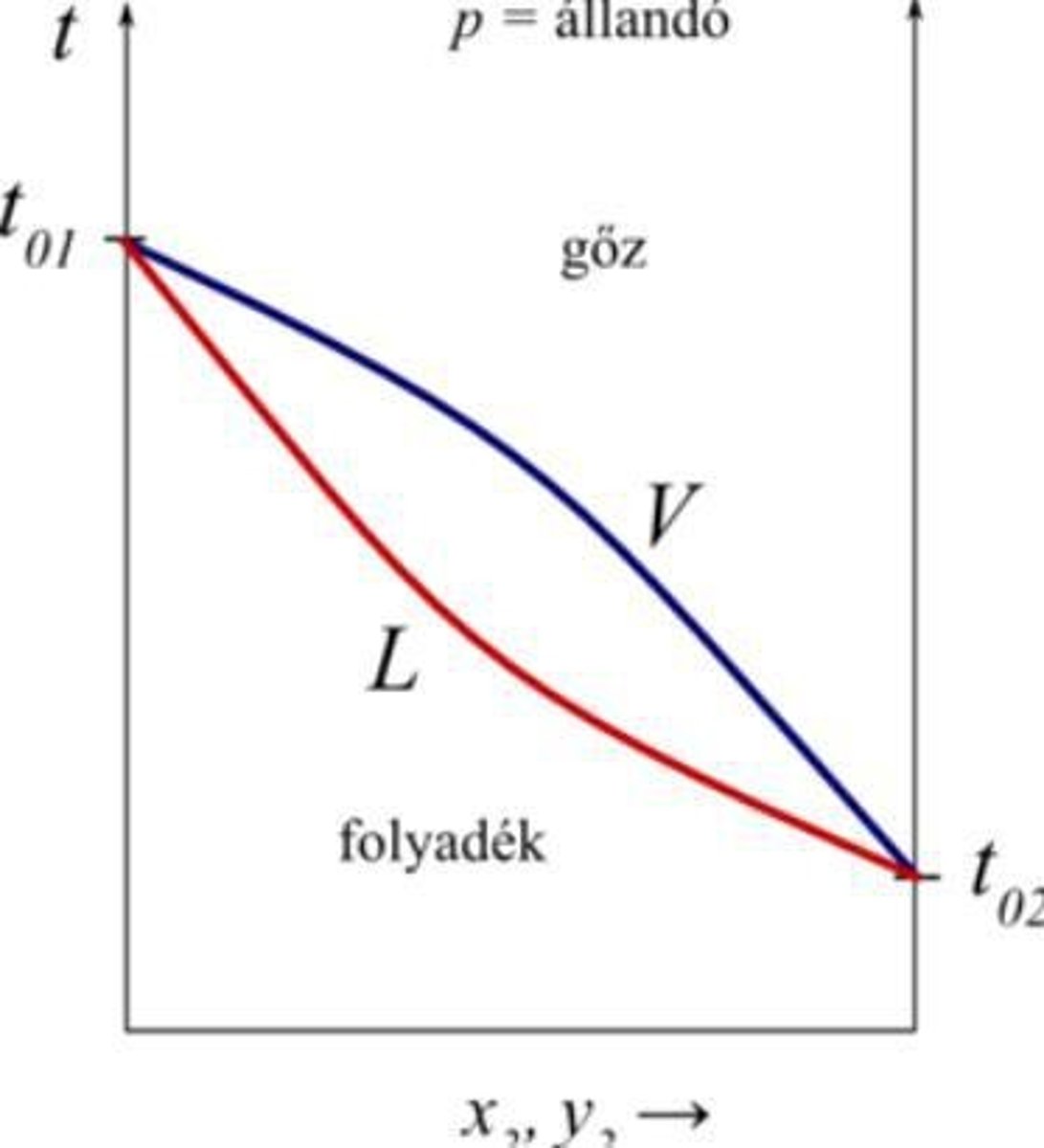 <p>Puhák, nagy sűrűség, összenyomhatatlanok, nem alaktartók.</p>