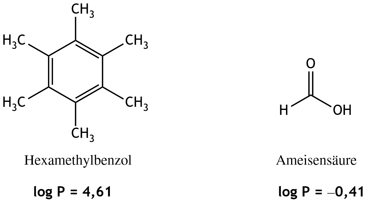 <p>50. The physiologically relevant lipophilicity (hydrophobicity) of a substance is characterized by the decimal logarithm of the n-octanol–water partition coefficient (log P), which is defined as: log P = log Kₒw = log (cₒ / c𝓌)</p><p>In this formula, cₒ represents the concentration of the substance in the octanol-rich phase, and c𝓌 represents the concentration of the substance in the water-rich phase.</p><p>For the compounds hexamethylbenzene and formic acid, the following log P values were determined at 25 °C:</p><p>Which statement regarding their water or fat solubility can be made based on these values?</p><p>A. Hexamethylbenzene is hydrophilic and formic acid is hydrophobic.</p><p>B. Hexamethylbenzene is hydrophilic and formic acid is lipophilic.</p><p>C. Hexamethylbenzene is lipophilic and formic acid is hydrophilic.</p><p>D. Hexamethylbenzene is lipophilic and formic acid is hydrophobic.</p><p>E. Hexamethylbenzene is lipophobic and formic acid is lipophilic.</p>