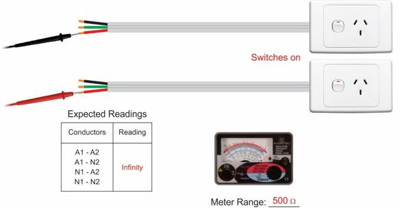 <p>A1-A2, A1-N2, N1-A2, N1-N2 on meter range 500<span>Ω should be infinity</span></p>