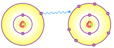 <p>Ionic Bond</p>