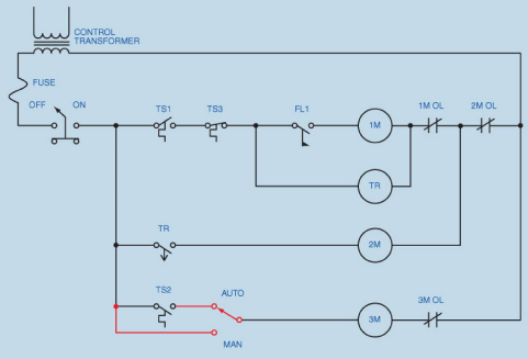 <p>____ 35. Is the timer TR shown below an on-delay timer or an off-delay timer? a. On-Delay b. Off-Delay</p>