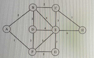 <p>What is the shortest distance from Vertex A to Vertex C?</p>
