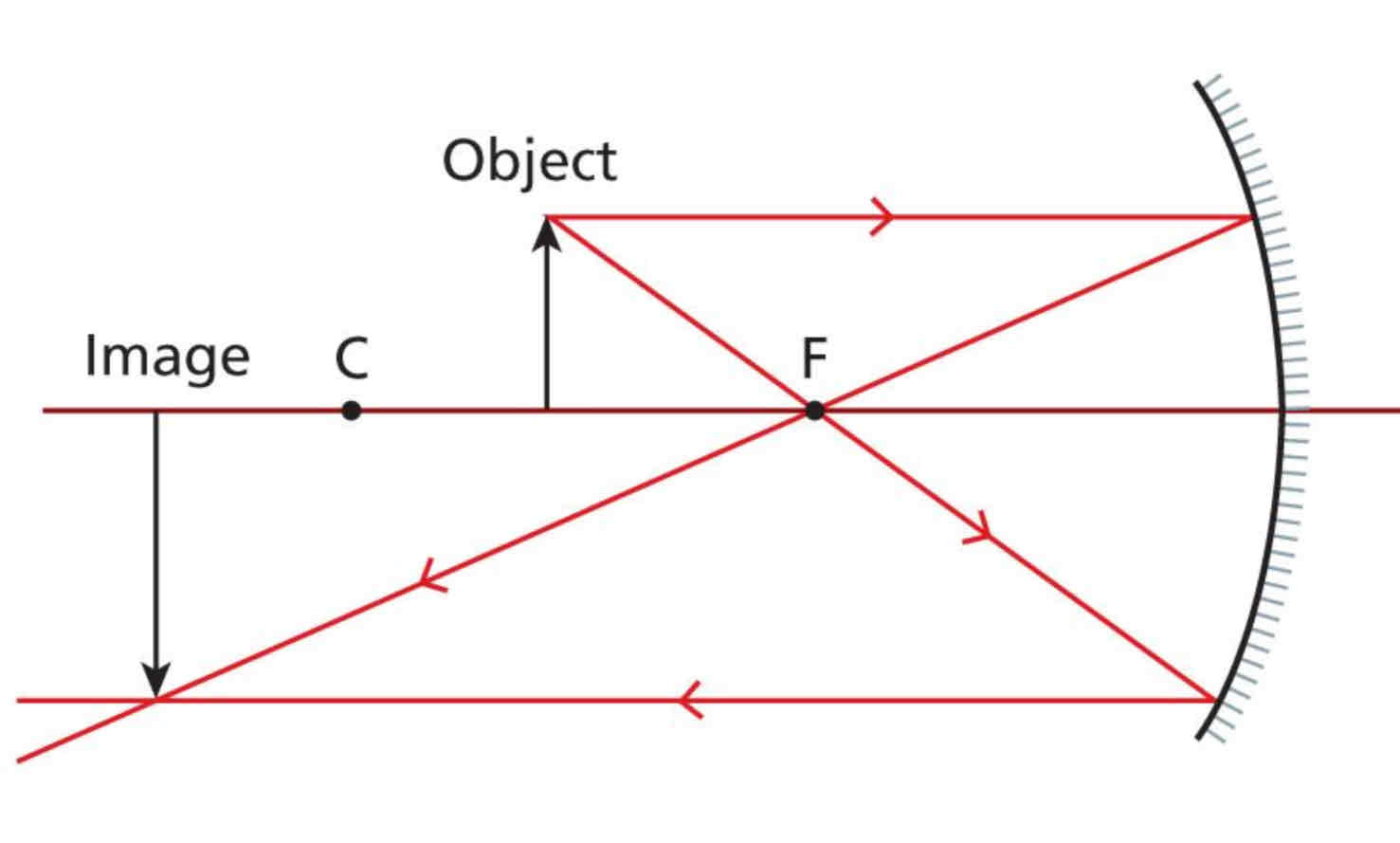 <p>Image is real and inverted and magnified</p>