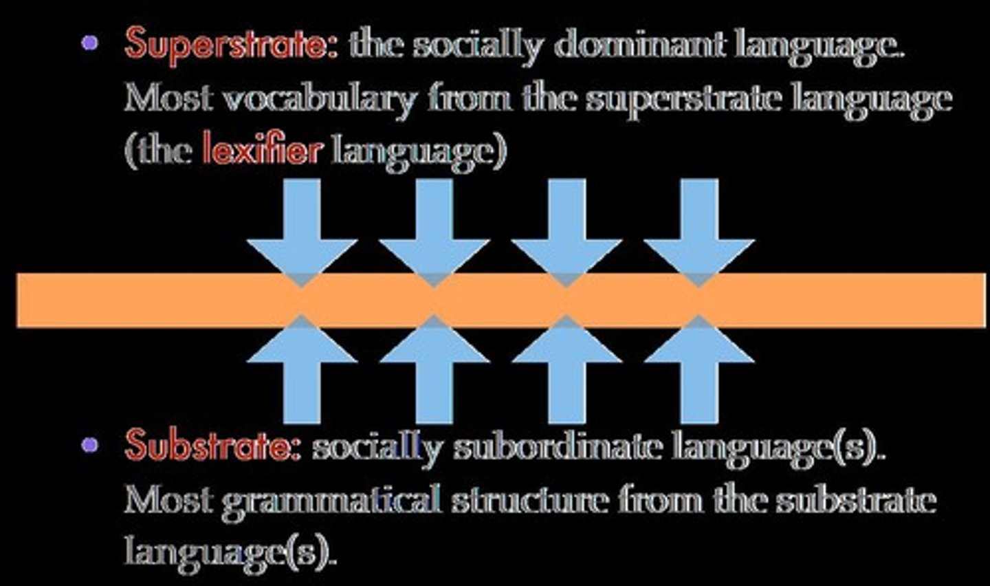 <p>Superstrate: English; Substrate: African languages.</p>