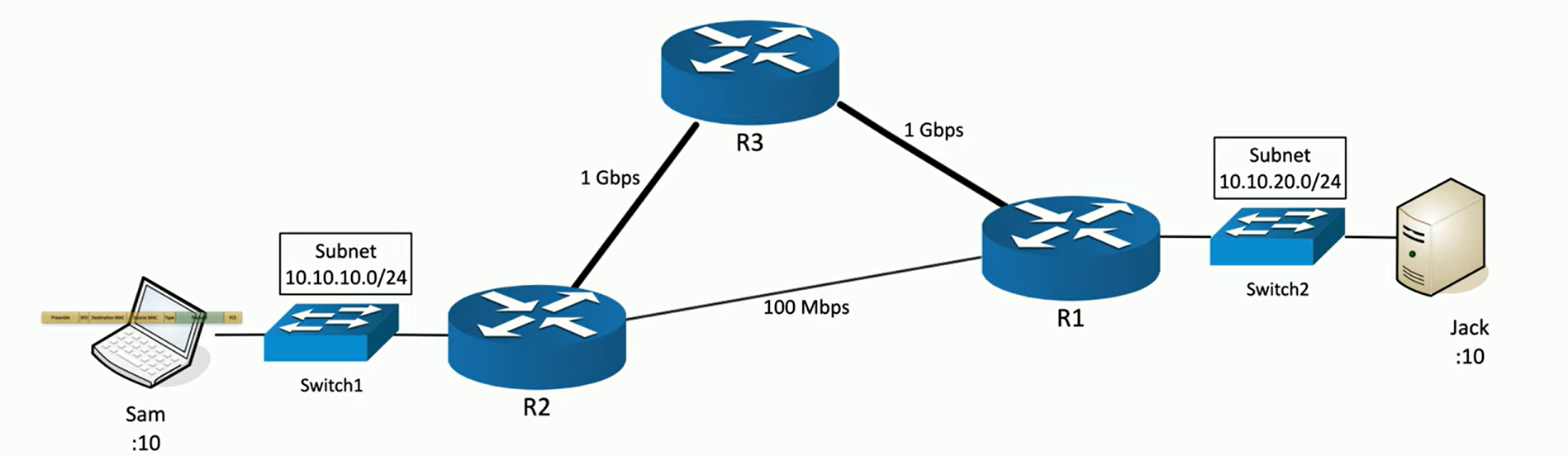 <p>Distance vector routing example</p>