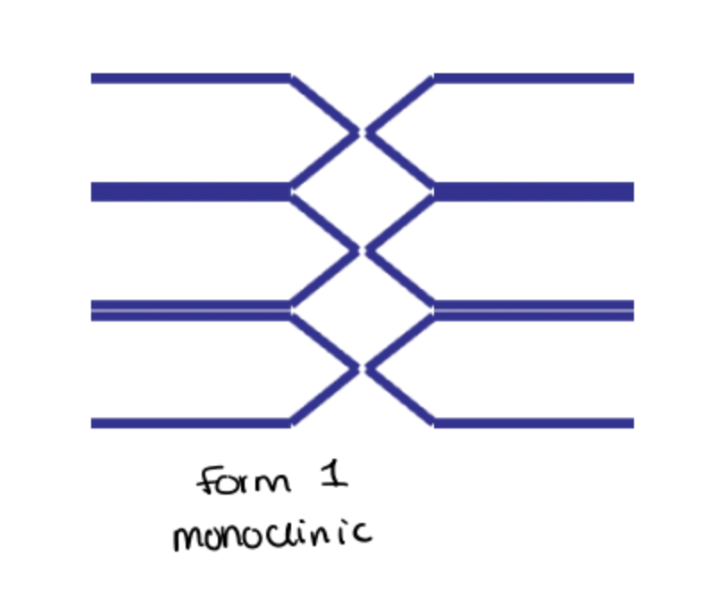 <p>Lower density </p><p>Lower lattice energy </p><p>Lower melting point </p><p>Faster dissolution rate</p><p>Possible fracture line</p>