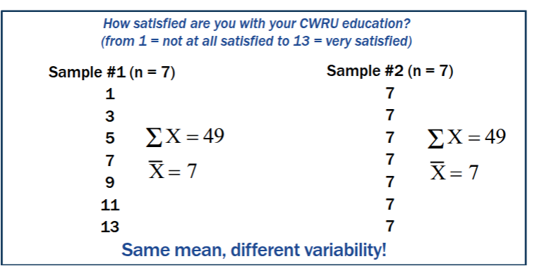<p>variability </p>