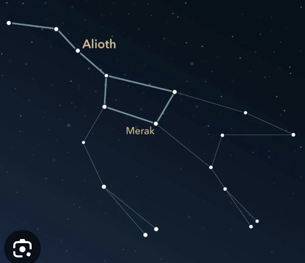 <p><strong>COMMON STARS &amp; CONSTELLATIONS:</strong></p><p>Big Bear; contains the Big Dipper;</p><p>circumpolar constellation in the Northern Hemisphere (never set below the horizon &amp; can be seen in the night sky all throughout the year)</p>
