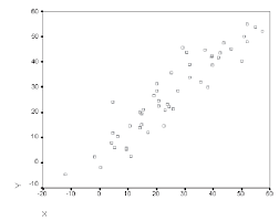 <p>as one variable increases, the other variable tends to increase</p><ul><li><p>stress and blood pressure</p></li></ul><p></p>