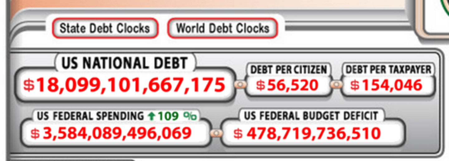 <p>The amount of money a country owes to lenders.</p>