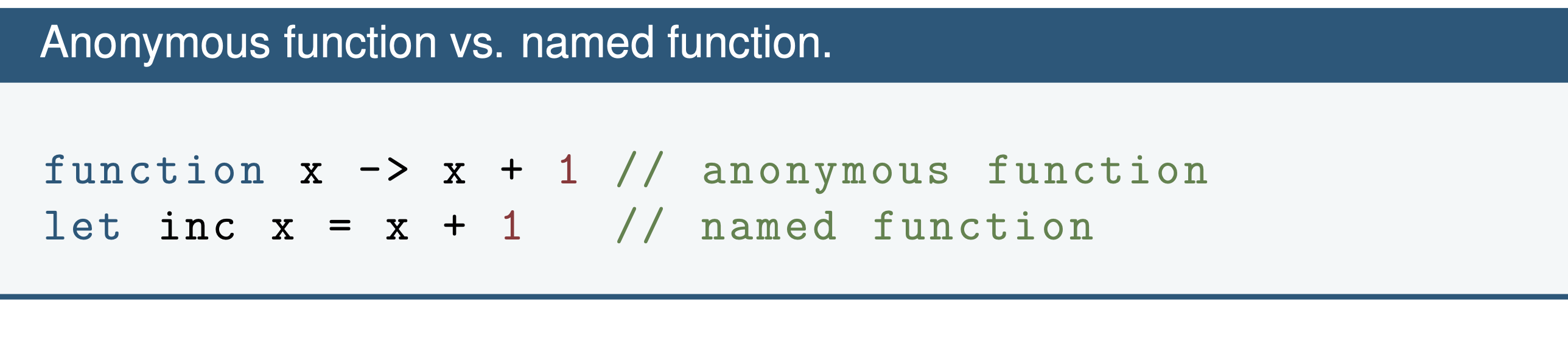 <p><span>We call a function without its name as an anonymous function, a.k.a., lambda expression (λ).</span></p>