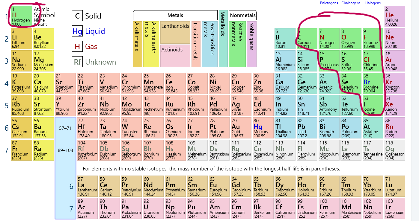 <p>Which group/family is this?</p>