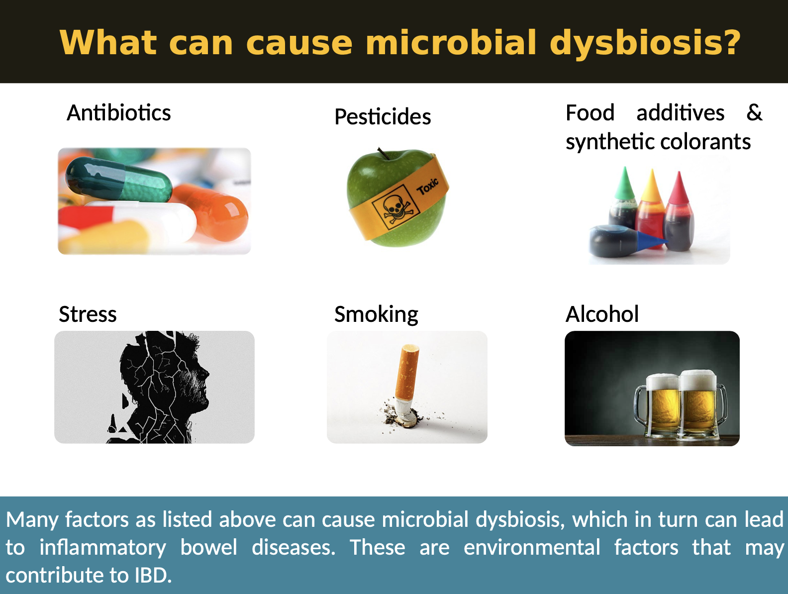 <ul><li><p>Antibiotic use</p></li><li><p>poor diet</p></li><li><p>stress </p></li><li><p>smoking </p></li><li><p>alcohol </p></li></ul><p></p>