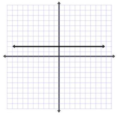 Look at the picture for a graph example. The parent function is f(x)=1. This family will never have a variable in its functions. 