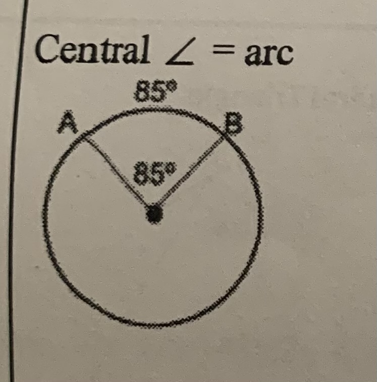 <p>= arc </p>