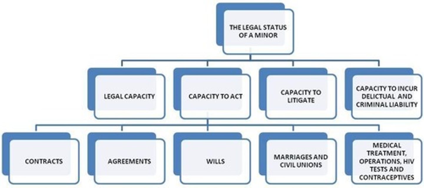 <p>Through Canvas, inside the corresponding Module Course site.</p>