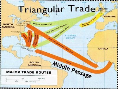 <p>What was the “Middle Passage”?</p>
