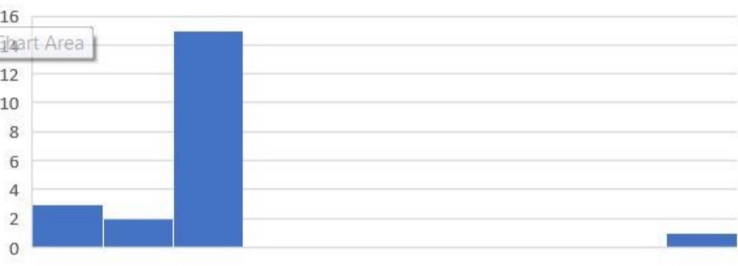 <p>Extreme scores or skewed distributions</p>