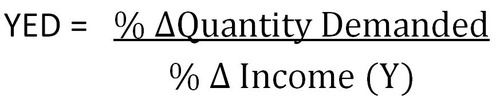 <p>The responsiveness of demand to changes in income. %∆QD / %∆Y × 100 Negative - Inferior Good (Y increases, QD decreases) Positive - Normal Good (Y increases, QD increases).</p>