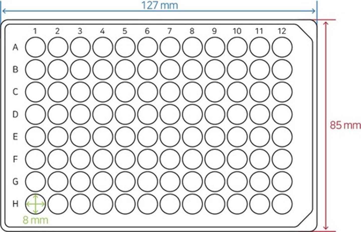 <p>To measure the absorbance of hemoglobin and Vitamin B fractions at specific wavelengths.</p>